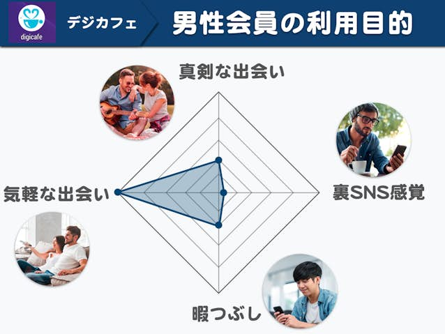 デジカフェ再登録の方法と注意点を解説！必要な手順と情報まとめ - おとこ心ブログ