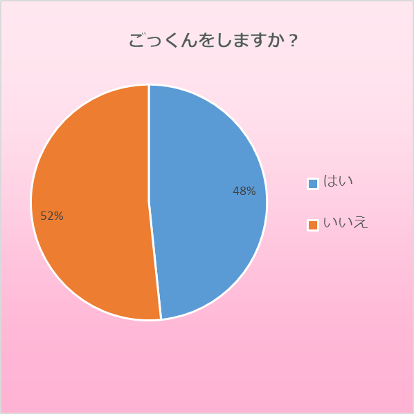 ごっくんは嬉しいし、お掃除フェラも最高！なんならいかせてごっくんしてさらに責められるの最高！ | Peing -質問箱-