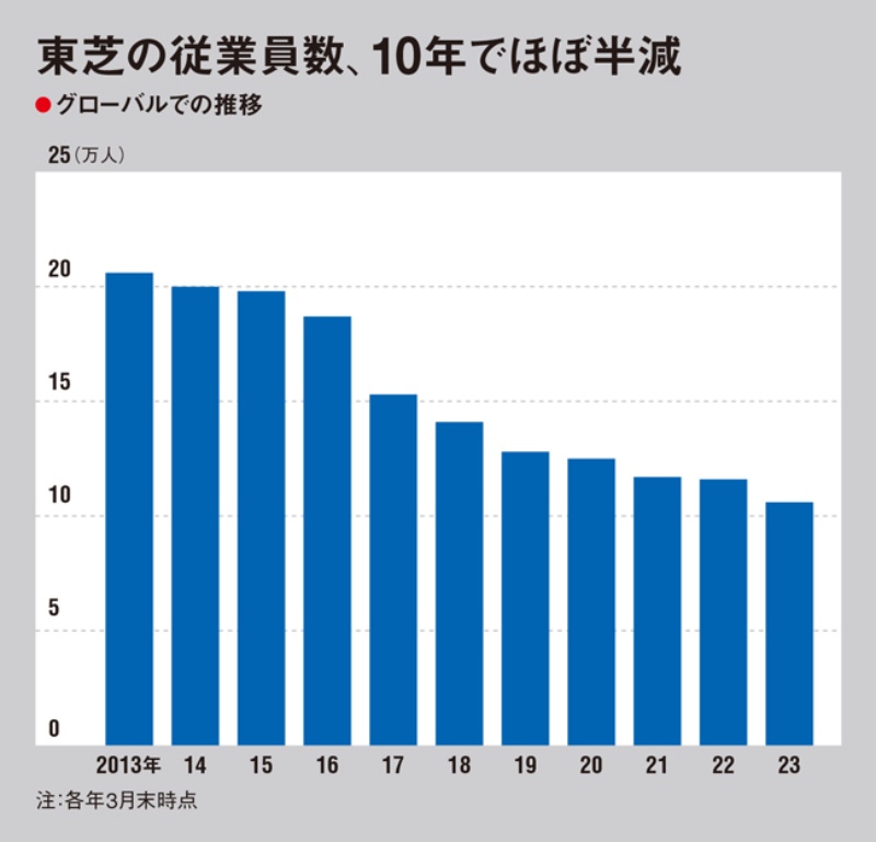 日本、小牧市のホテル | 1泊につき5054JPYからのお得な休日料金 -