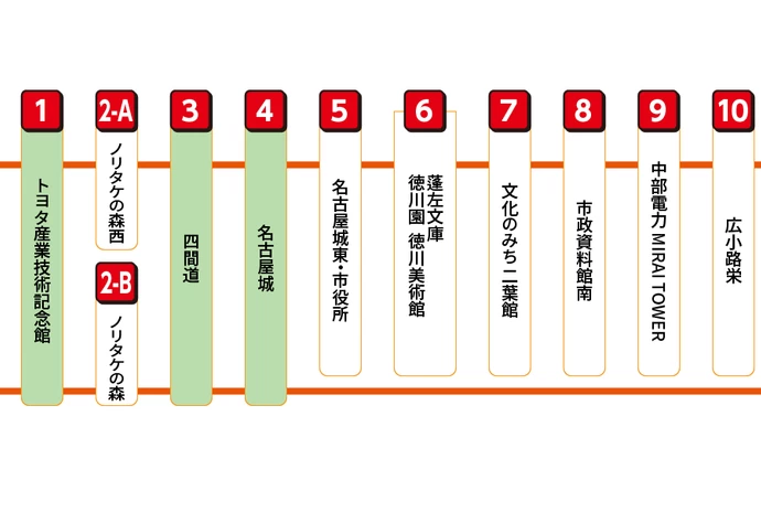 名古屋市観光ルートバス「メーグル」の魅力 | 不動産の教科書