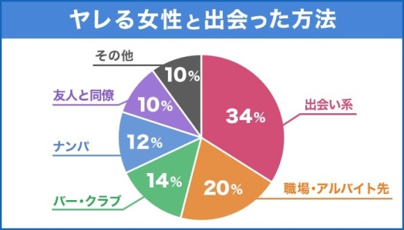 女性版】セフレの作り方！ダメ男を避けて素敵なセフレを探す方法や注意点を紹介 - ペアフルコラム