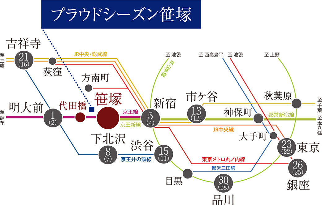 京王線「笹塚発新宿行き」なぜ存在？ 始発駅の次は終点 東京近郊私鉄の短距離列車5選