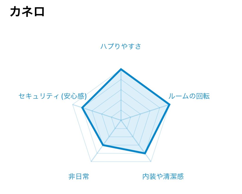 東京五反田のハプバー カネロ（BAR CANELO）どんなお店？評判