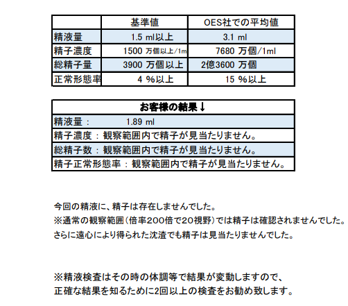 精液の質」は生活習慣と関係 妊活効果にも影響!? - 日本経済新聞