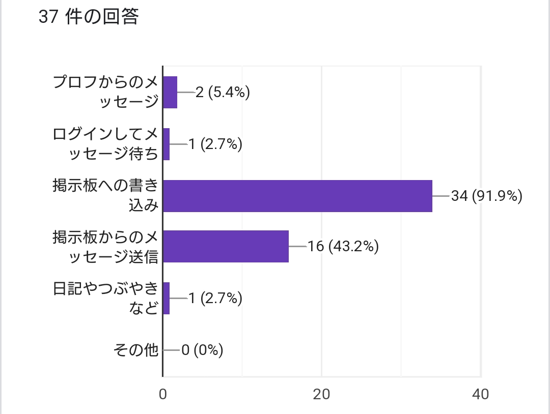 レズビアンのセフレを作る方法おすすめ5選【完全版】レズと今すぐエッチするならコレ！ - マッチングアフィ