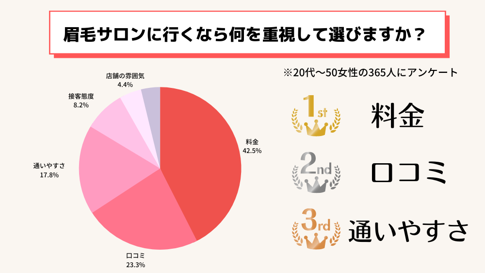 ヒゲ脱毛の値段の相場はいくら？回数や総額を抑える方法を解説│メンズジェニー