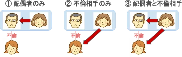 不倫・浮気の慰謝料の相場はいくら？請求できる条件と増額するケース