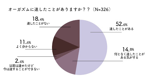 外イキ（クリイキ）と中イキの違いは？気持ちよくなるやり方を解説！ | WOLO