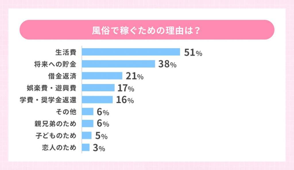 みんなが風俗を始めた理由・きっかけ10選！ - バニラボ