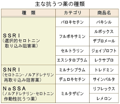 在宅医療推進のための 地域における多職種連携研修会 テキスト