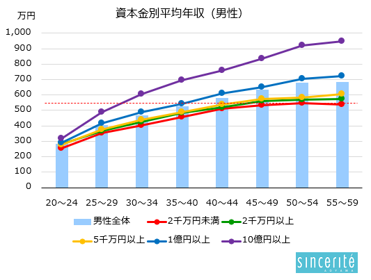 ヒューマンアイズ 高松統括事業所の正社員求人情報 （高松市・管理職(幹部候補)） | 【＜工場・製造・ものづくり＞株式会社ヒューマンアイズ】