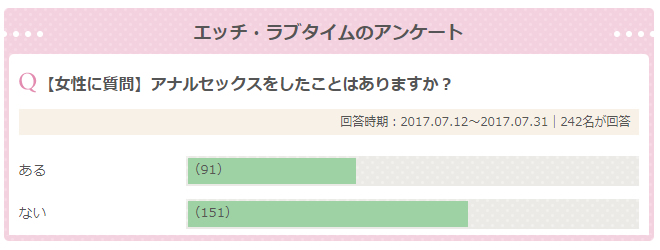 完全版】正しいアナルセックスのやり方とは？初心者向けに準備や注意点について解説！｜駅ちか！風俗雑記帳