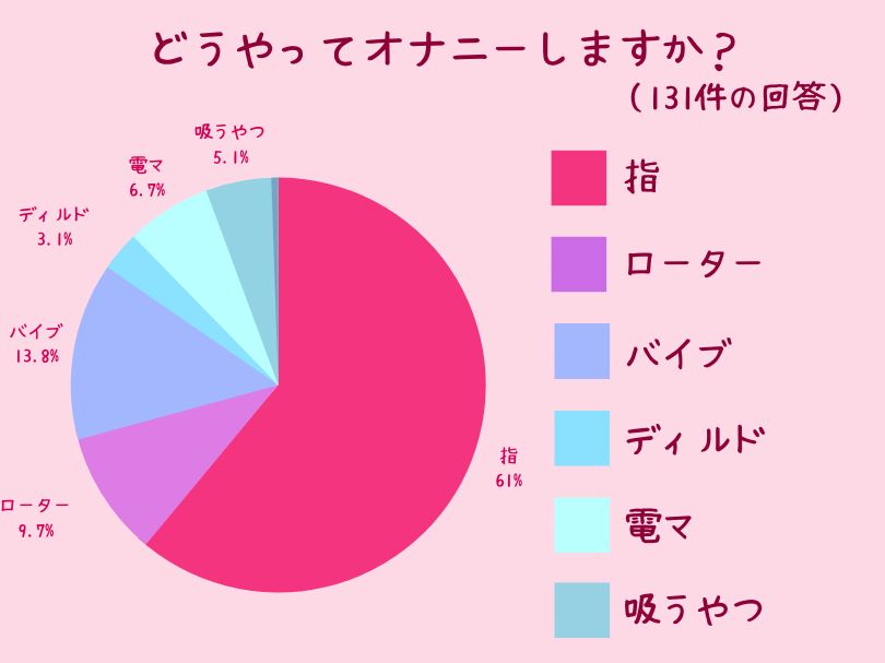 オナ指示(オナニー指示)で女性をイカせるやり方を解説！【セリフあり】｜風じゃマガジン