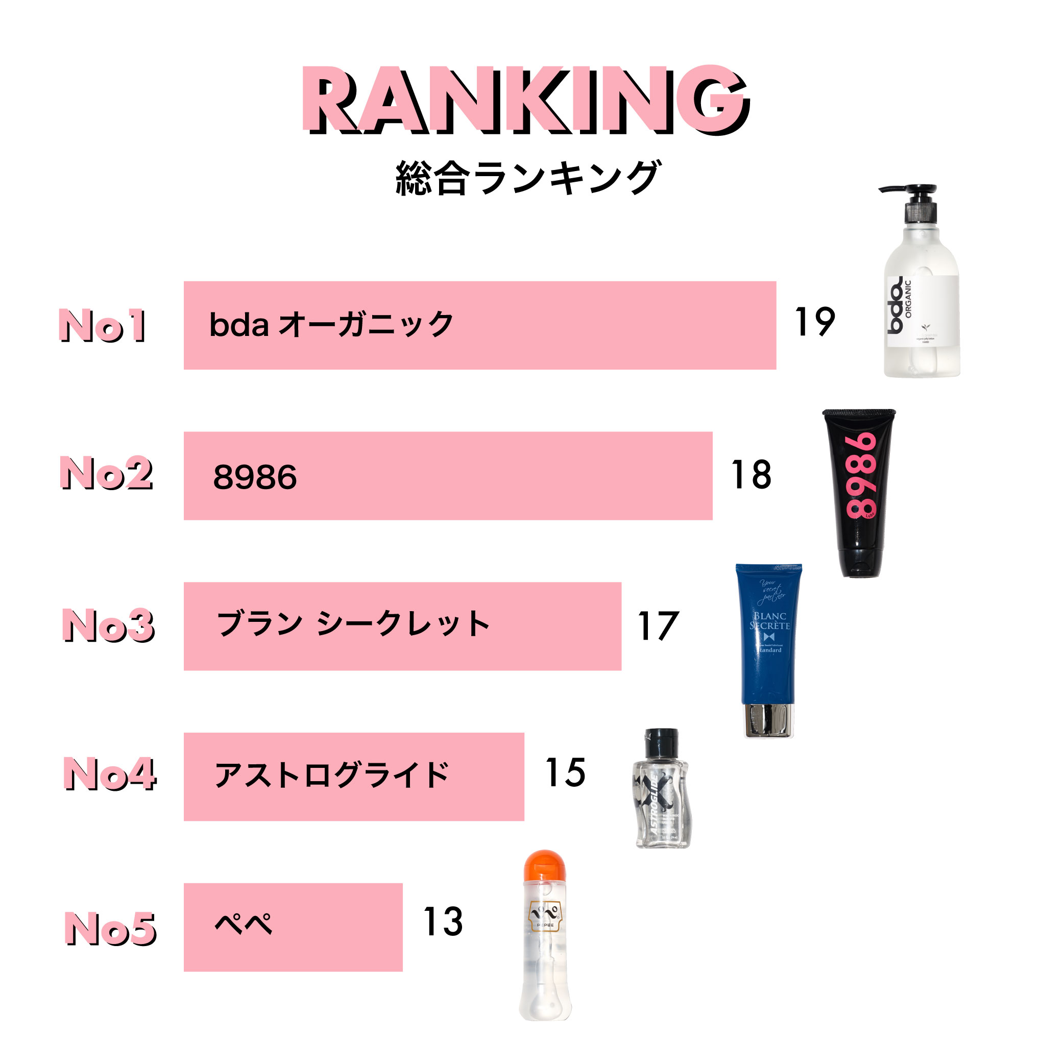 アナルプレイには必ず必須！アナルローションおすすめ人気ランキング｜chillhanaメディア