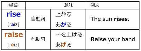 部下に言いづらいことを伝えるアサーティブコミュニケーションの基本と実践－職場のモヤモヤ解決図鑑【第50回】 | 『日本の人事部』