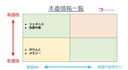 大宮駅周辺(埼玉)のピンサロ嬢ランキング｜駅ちか！