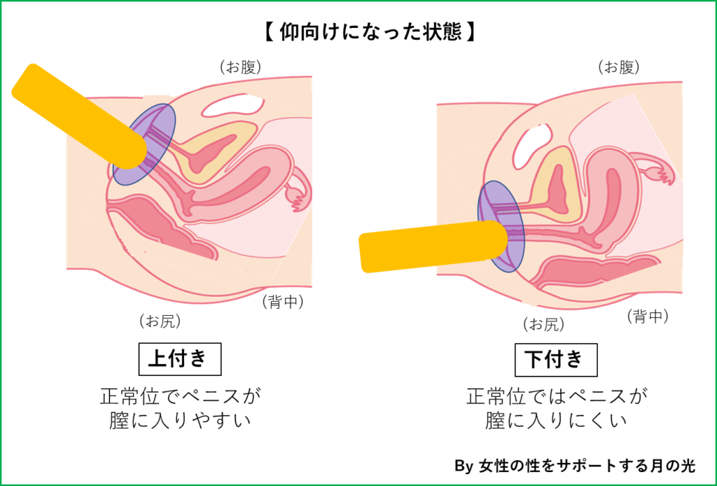 20代〜30代女性のセックス好きは何％？ 100人に本音を調査！ | MORE