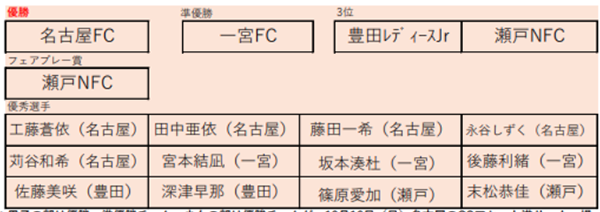 信じて騙されたなら自己責任！～人生詰んだ女たち～ |横嶋やよい | まずは無料試し読み！Renta!(レンタ)