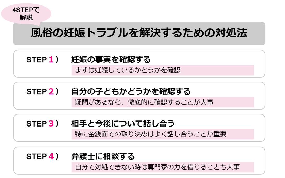 客が風俗嬢を妊娠させてしまった時に初めに取るべき対応と4の対処法 - キャバクラ・ホスト・風俗業界の顧問弁護士