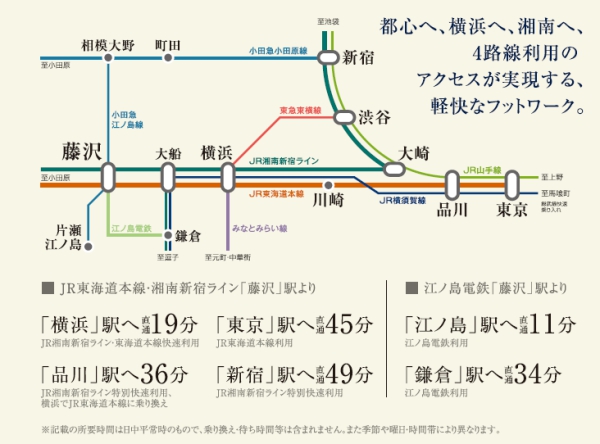 東海道本線（東日本）の路線図・地図 - ジョルダン