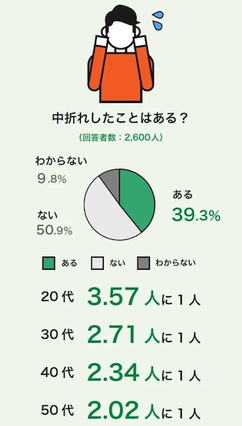 ED(勃起不全）とはなにか？ その治療法は？