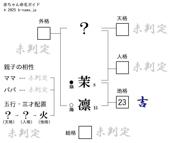 マリンボックス 上今泉 屋外型トランクルーム」(海老名市-レンタルスペース-〒243-0431)の地図/アクセス/地点情報