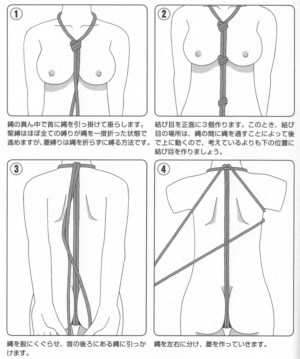 入門編】縄の扱い方とすべての基本となる手首・足首の縛り方や緊縛プレイ – 【ＳＭ編】出会い系サイトで無駄な時間やお金をかけずにセフレができる究極ノウハウ