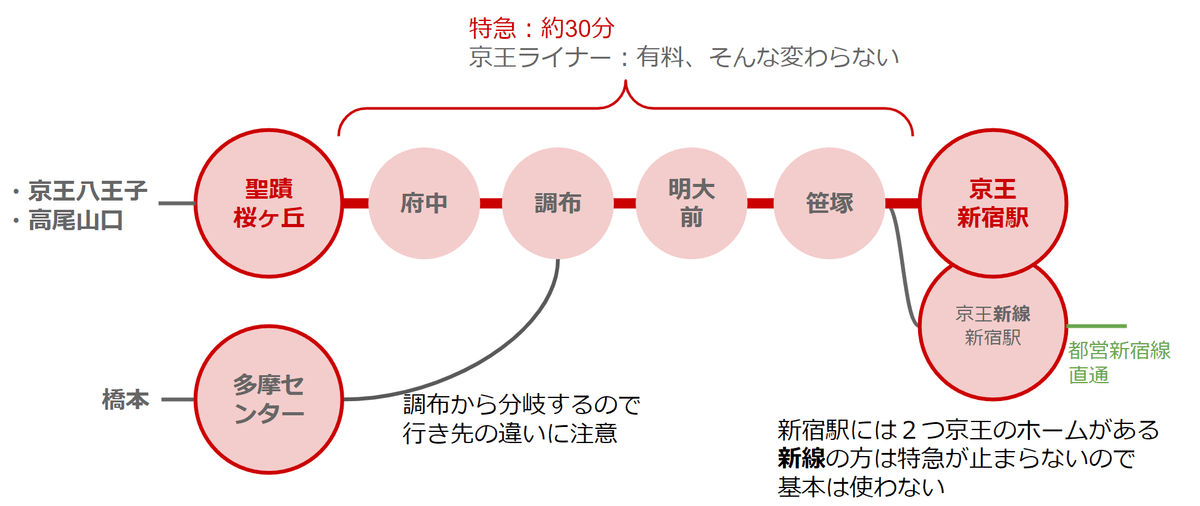 馬場大門のけやき並木近くのラブホ情報・ラブホテル一覧｜カップルズ