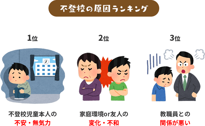 ふるさとチョイス】ふるさと納税で学校教育を応援する｜使い道から探す