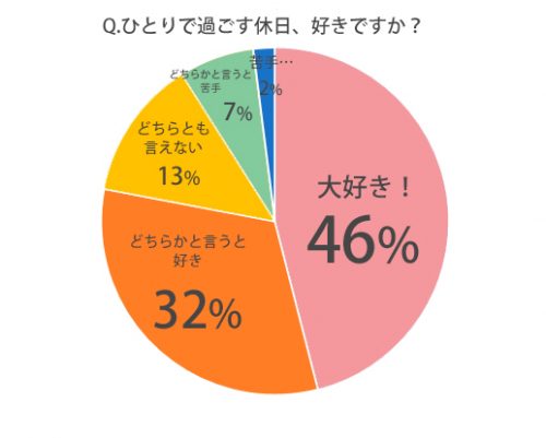 休日の過ごし方おすすめ32選｜みんなの休日エピソードを元に紹介 | YASUME（ヤスミー）