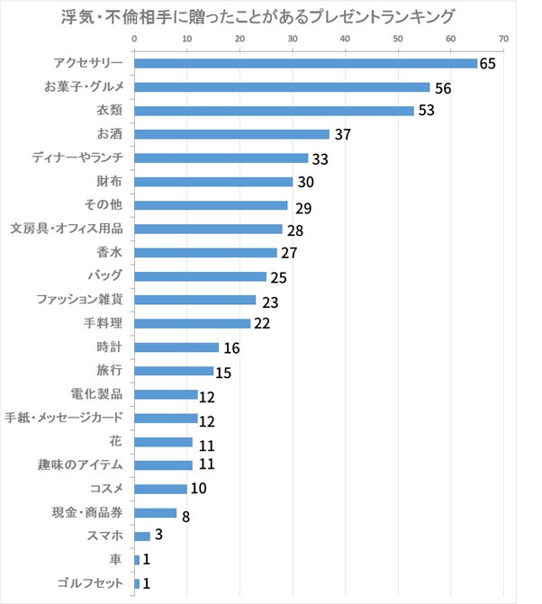 本気の不倫と遊びの不倫には8つの違いがある！