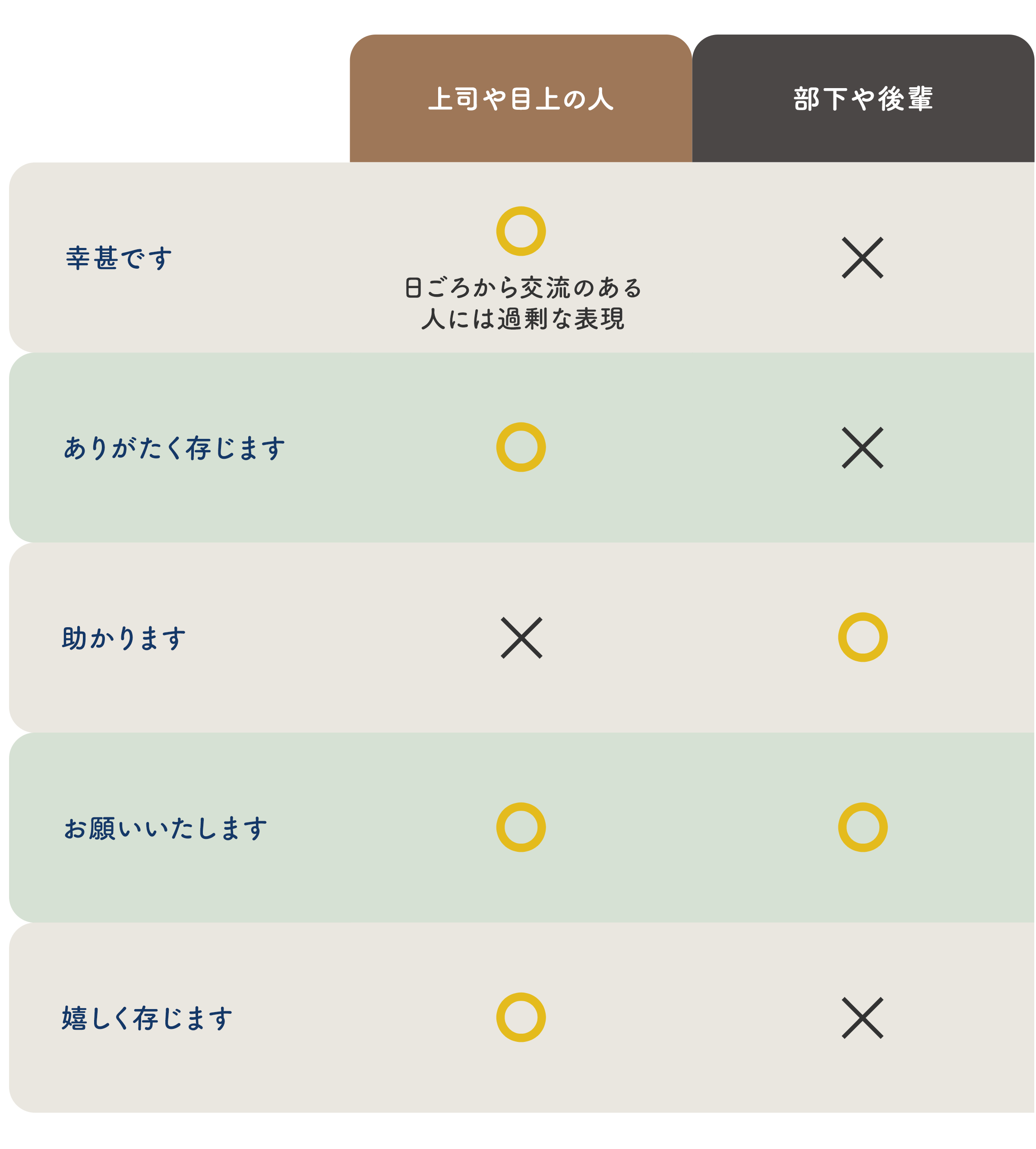 心ばかり