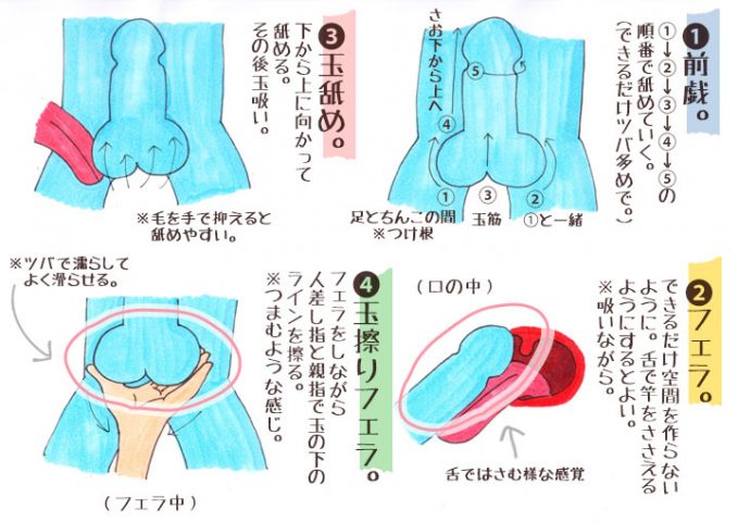 風俗嬢が伝授】フェラのやり方全32テクから大事なポイント4つを厳選！彼を虜にする簡単な方法！ | Trip-Partner[トリップパートナー]