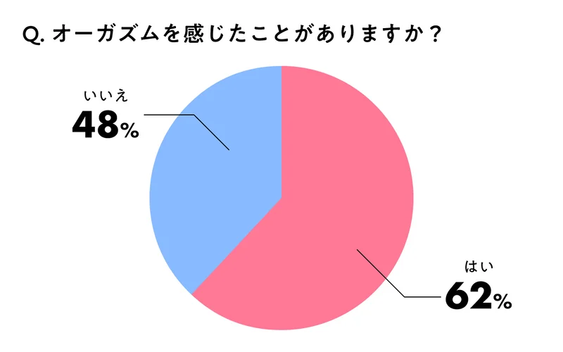 イクことを知って絶頂を誘発しよう♡女医に聞く、膣トレで〝イク感覚〟をつかむ方法 - Peachy（ピーチィ） - ライブドアニュース