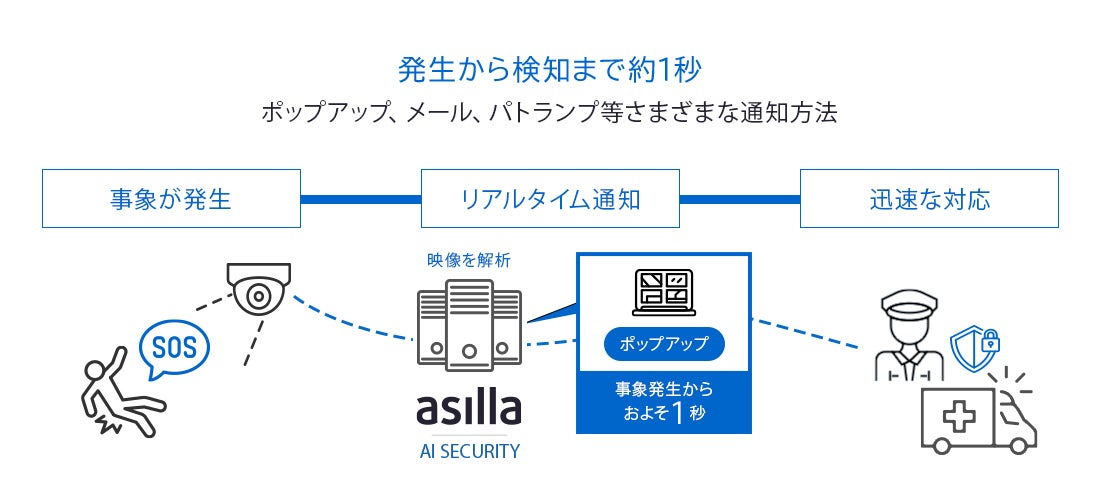 樟葉駅に京阪バスのリアルタイム運行情報モニターができてる。3/31までの試行設置。携帯からも見れる - 枚方つーしん