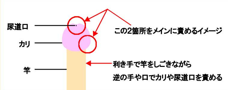 男の潮吹きのやり方はこうだよ🖤🤍남자가 물총을 쏘는