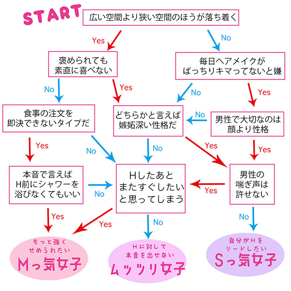 ガチホモッテ・手縄・S受けM攻め | すまる