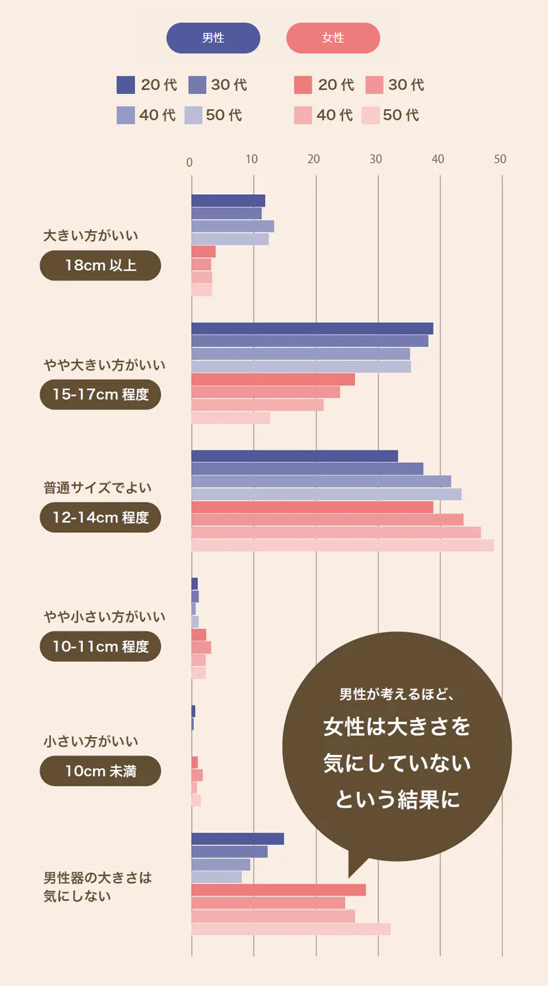 勃起の仕組み｜【浜松町第一クリニック】