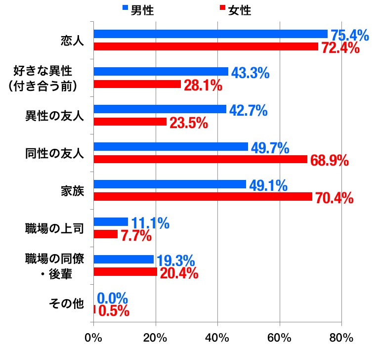 付き合う前の雨の日デートプラン12選！気をつけたい過ごし方の注意点とは？ | スペースマーケットマガジン