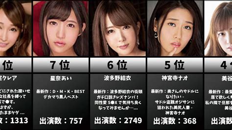 初撮り人妻シリーズ人気ランキングTOP10/熟女/セクシー女優