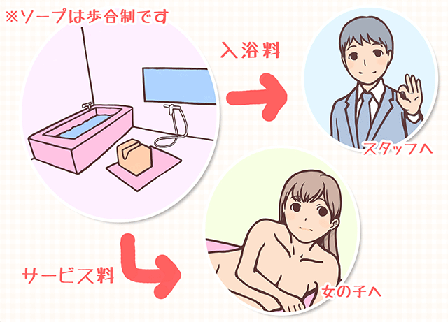 ボディソープ YOLU ヨル バスタイムボディケアセット