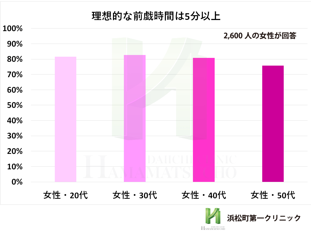 正しい前戯のやり方は？手順やコツ、かけるべき時間も解説 |【公式】ユナイテッドクリニック