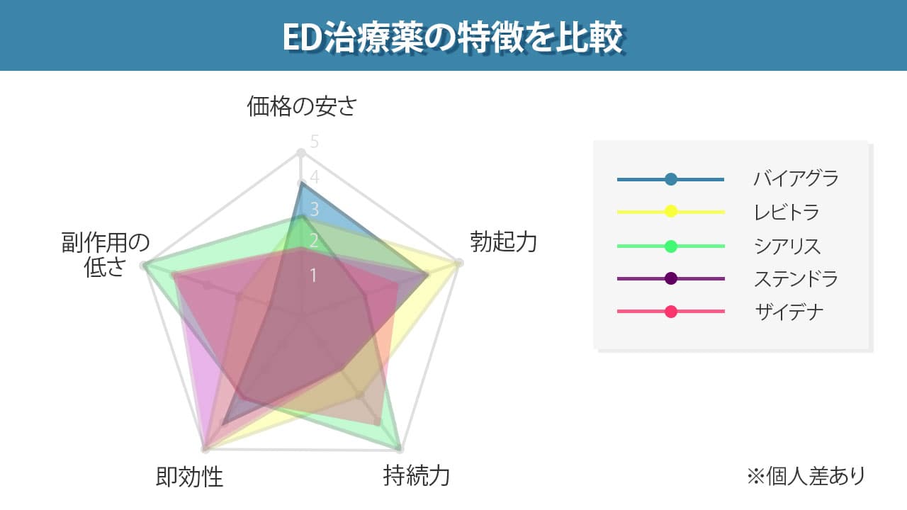 要指導医薬品一覧（2023年3月27日版）