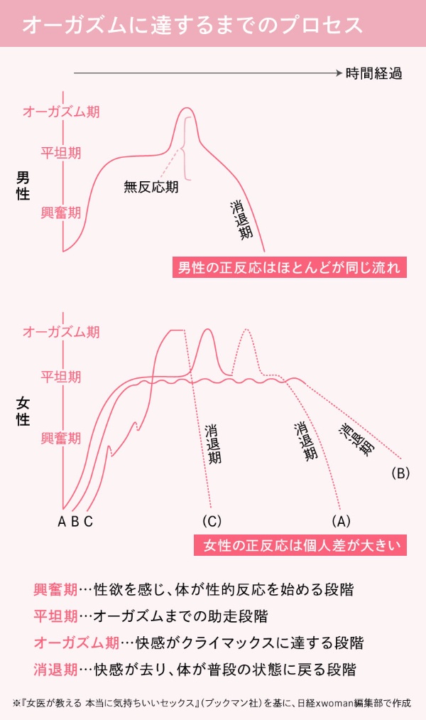 エニタイムフィットネス新御徒町店の口コミ＆評判の真相を見学に行った私がレポートする | Fitness with