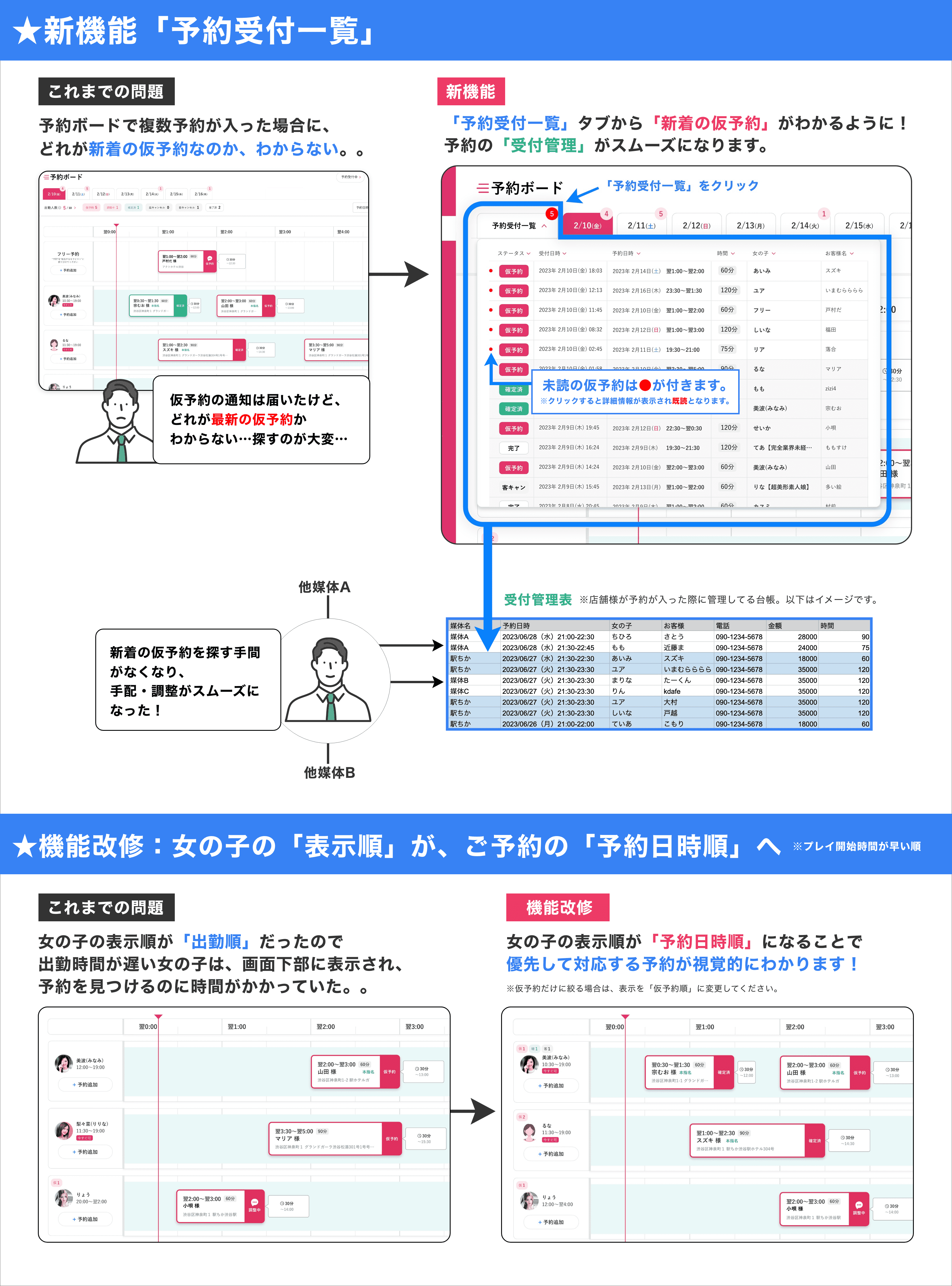 限界風俗嬢 | e!集英社 |