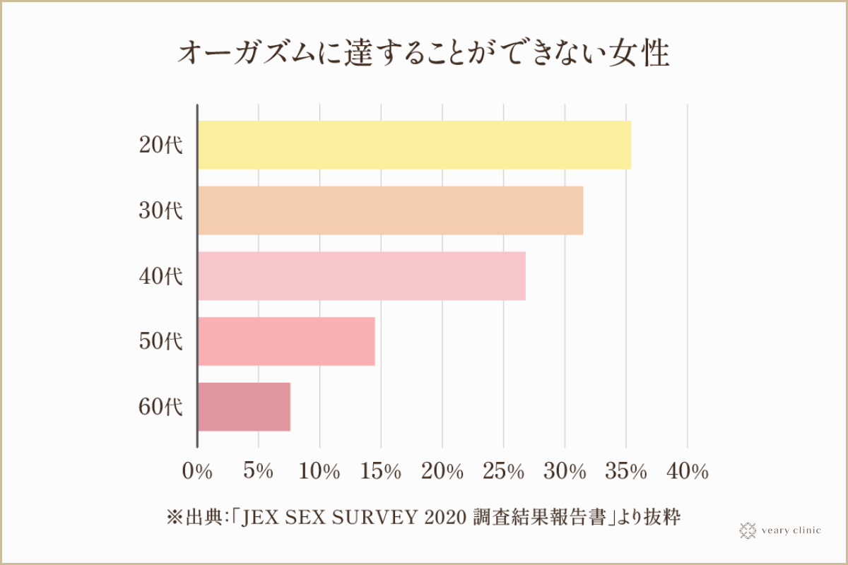 イク瞬間に女性が示すサインは？イク直前の反応や感覚を紹介！｜風じゃマガジン