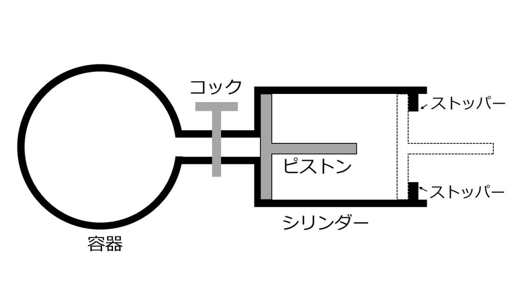 奇 尋富の，