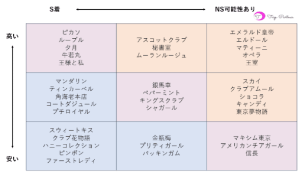 吉原高級ソープ】おすすめランキング10選。NN/NS可能な人気店の口コミ＆総額は？ | メンズエログ