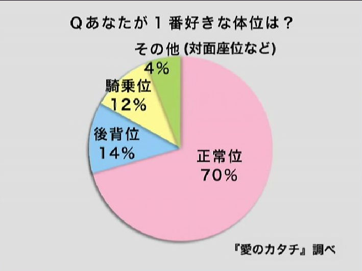 男の好きな体位！彼が「エロッ…！最高！」って興奮する体勢6つ！ | リア女ニュース