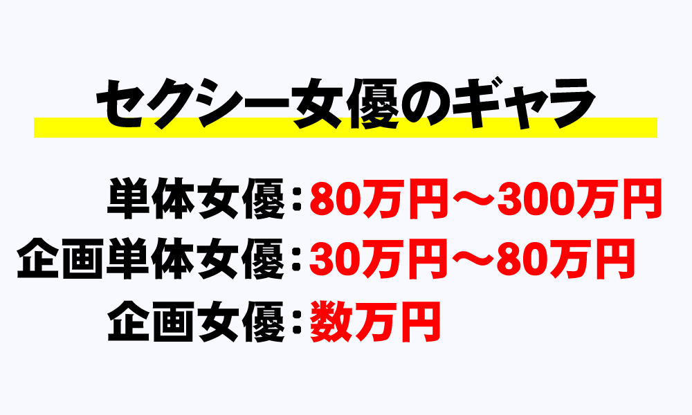 高橋しょう子 【AVデビューの真相】グラドル時とAV女優になってからのギャラを暴露！ -